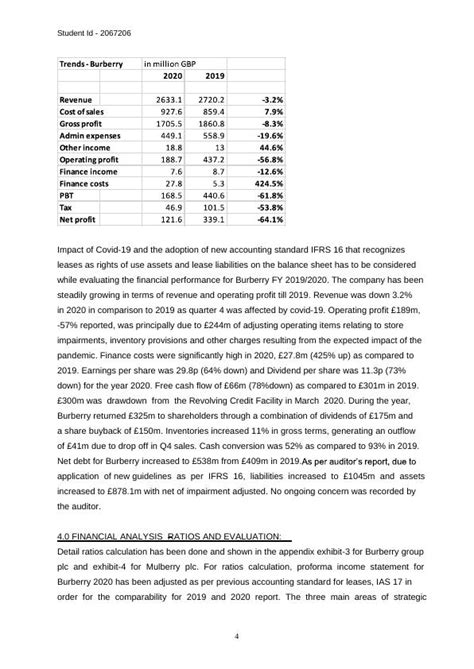 burberry plc annual report|Burberry financial report 2021.